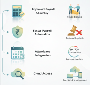 Best hr payroll software in india for SMEs